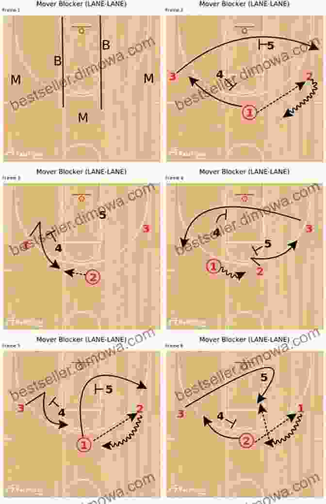 Basketball Players Executing A Zone Attack Using Blocker Mover Motion Offense Coaching Basketball S Zone Attack Using Blocker Mover Motion Offense