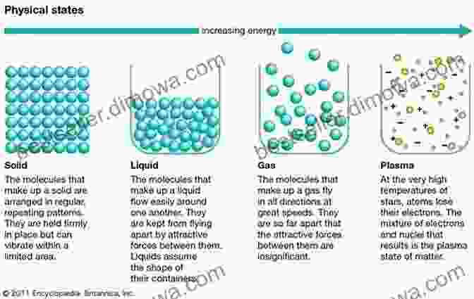 Quantum Superposition: The Paradoxical State Where Particles Exist In Multiple Positions Simultaneously The New Physics Of Consciousness: Reconciling Science And Spirituality