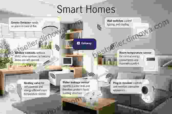 Smart Home Technology Is Constantly Advancing, And Our Guide Equips You With The Knowledge To Adapt And Upgrade Your Home For The Future. Smart Homes (21st Century Skills Innovation Library: Exploring The Internet Of Things)