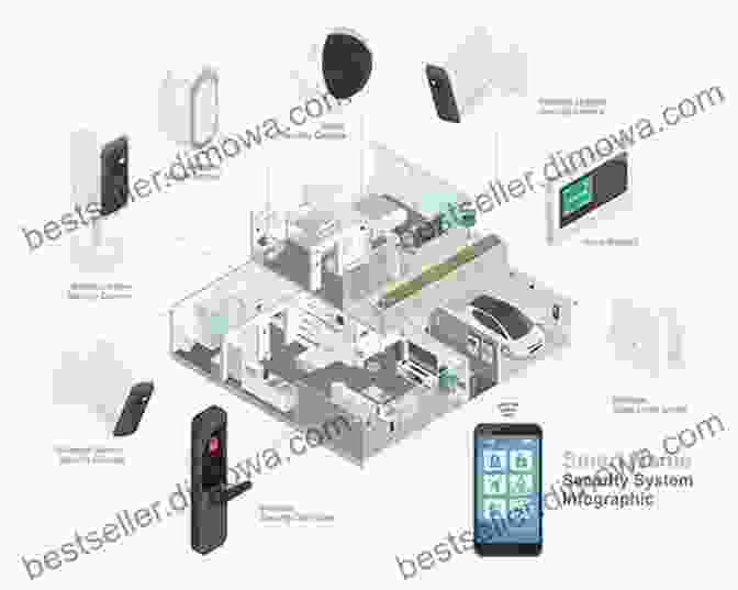 Smart Homes Offer Robust Security Features Such As Smart Locks, Security Cameras, And Motion Sensors For Peace Of Mind And Protection. Smart Homes (21st Century Skills Innovation Library: Exploring The Internet Of Things)