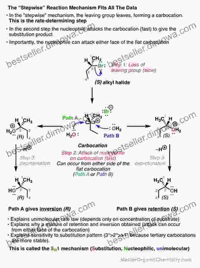 Stereochemistry Of Reactions Mechanism Of Organic Reactions: For World Of Competitions (Organic Chemistry Is Easy 2)