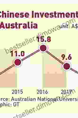 Chinese Investment In Australia: Unique Insights From The Mining Industry