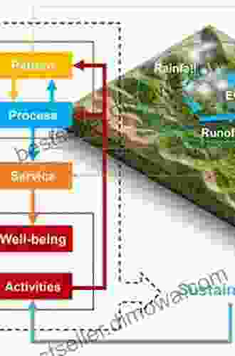 Pandas And People: Coupling Human And Natural Systems For Sustainability