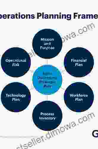 Enterprise Sales And Operations Planning: Synchronizing Demand Supply And Resources For Peak Performance (Integrated Business Management)