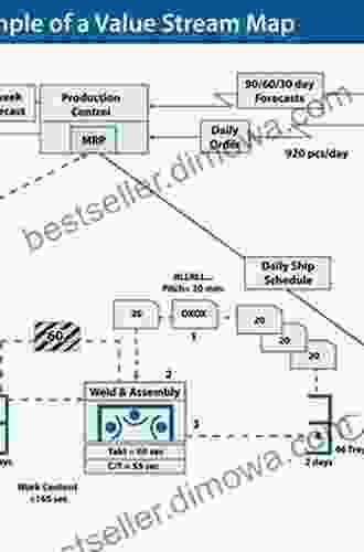 The Complete Lean Enterprise: Value Stream Mapping For Administrative And Office Processes