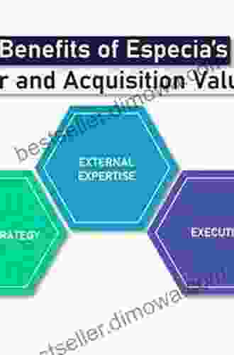 Valuation For Mergers And Acquisitions